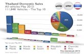 Automotive Statistics Thailand May 2013