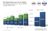 Automotive Sales Thailand H1 2012