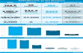AT&T's DirecTV Deal vs. the Competition