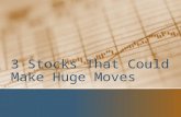 3 Stocks Primed for Huge Moves