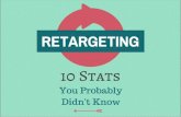 10 Retargeting Stats you Probably Didn't Know