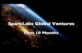 SparkLabs Global Ventures:  First Ten Months, First 29 Investments