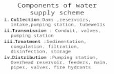 Water Quantity Water Supply Design Till 12th April