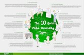 10 Social Media Personality Types [Infographic]