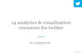 Twitter Analytics Resources