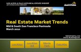 Home Sales Trends - March 2010
