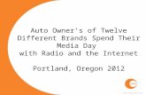 Media Usage of Auto Owners in Portland, Ore.