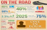 Infographic: On the Road