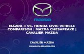 Mazda 3 vs. Honda Civic Vehicle Comparison | Mazda Chesapeake | Cavalier Mazda