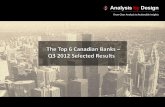 The top 6 canadian banks   selected indicators of q3 2012 results - d pershad