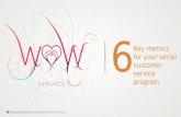 Key metics for your social customer service program
