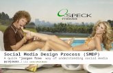 Social Media Design Process explained