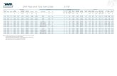 Drill Pipe Charts API