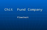 Chit Fund Software, Online Chit Fund Software, Money Chit Fund Software, Chit Fund Management Software, Chit Fund Management Software, Chitfund Software , Chit Fund Management Software