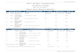 613-Updated 2011 Griffin Debate Cume Sheets