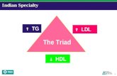 Comprehensive Lipid Management  BEYON LDL