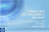 Comparison between AES-Rijndael and Serpent