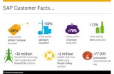 Sap fast facts