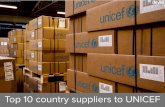 Top 10 Country Suppliers to UNICEF