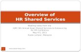 Overview of HR Shared Services
