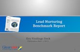 Lead Nurturing - Best Practices