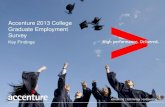 Accenture 2013-college-graduate-employment-survey