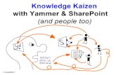 Yammer UK user group - knowledge kaizen with Yammer and SharePoint