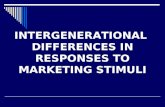 Inter Generational Differences in Responses to Marketing Sti