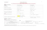 Math Study Guide Notes for Final Exam MCR3U Grade 11 Functions