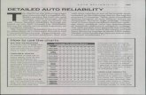 Consumer Reports Buying Guide 2012 - Auto Reliability