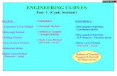 Unit No 4 Engineering Curves Part 1