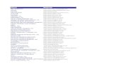 List of Medical Equipment Manufacturer