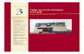 75368130 Accounting Cycle