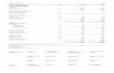 Infosys Balance Sheet