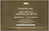 Manual Scales Arpeggios & Broken Chords [Piano]
