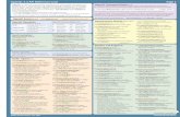 Opengl43 Quick Reference Card