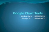 Google Chart Tools Kanika Garg (10BM60035) Lavanya R. (10BM60042)