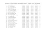 CCM 2013 Race Result (Male) - 21K