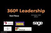 360º leadership