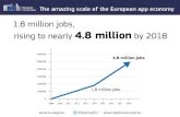 "The Amazing Scale of the European App Economy" by Startup Europe