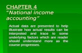 Chap. 4 national income acctg. ppt