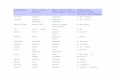 List of irregular verbs.docx
