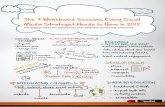 7 whiteboard sessions guide!