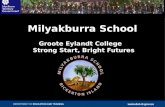 Milyakburra  strong start bright futures1