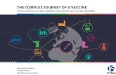 The Complex Journey of a Vaccine