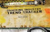 Snacking Trend Tracker April 2010