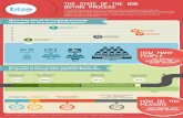 Infographic: The State of The B2B Buying Process