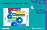 Digital content leadingpractice_webconference2_march9