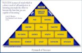 John Wooden - Pyramid of Success