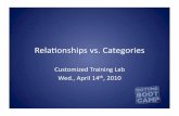 Categories vs relationships